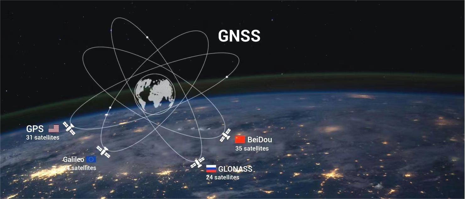 Fig.1 The four global GNSS systems.