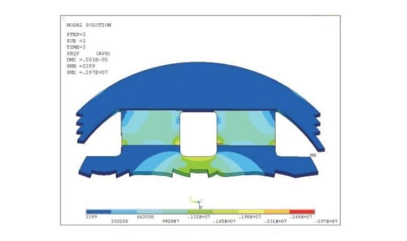 Fig.3 The stress change of flexible flat bridge