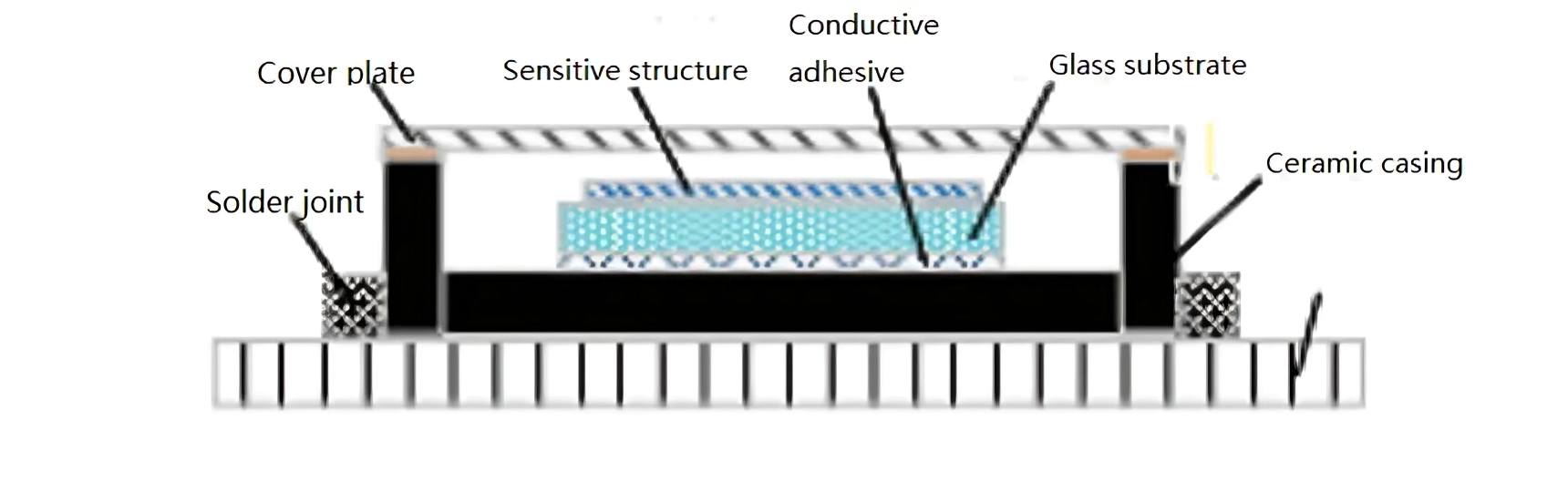 MEMS Accelerometers for Analyzing Mechanical Vibrations