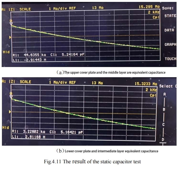 Static capacitance test results