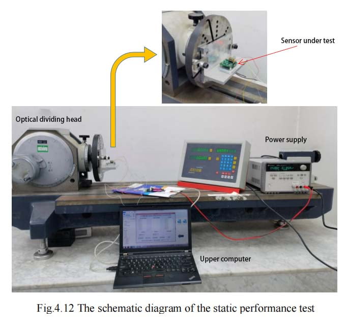 Static performance test schematic