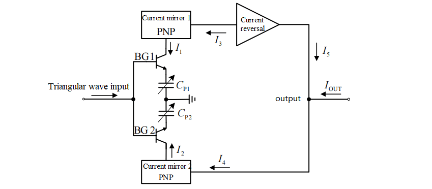 Fig.1 Schematic diagram of differential capacitance detection method in servo circuit