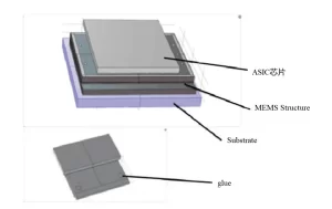 Fig.2 Finite Element Model Of Mems Accelerometer Stacked Package