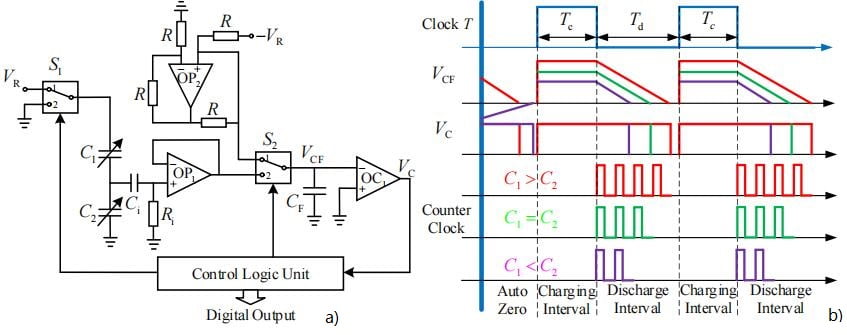 Fig.4 Switch type differential capacitance detection circuit and its sequence diagram