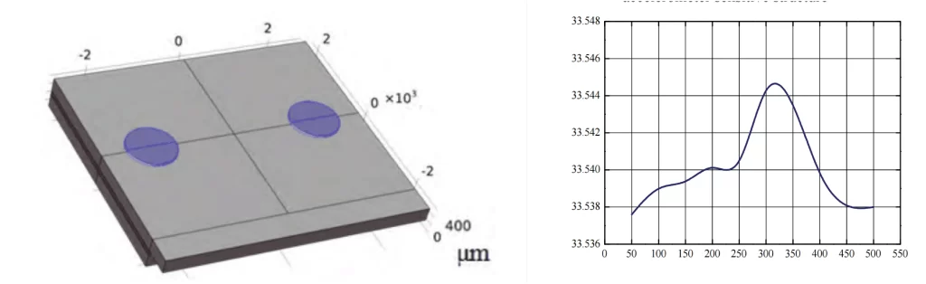 Fig.5 2 Point Bonding