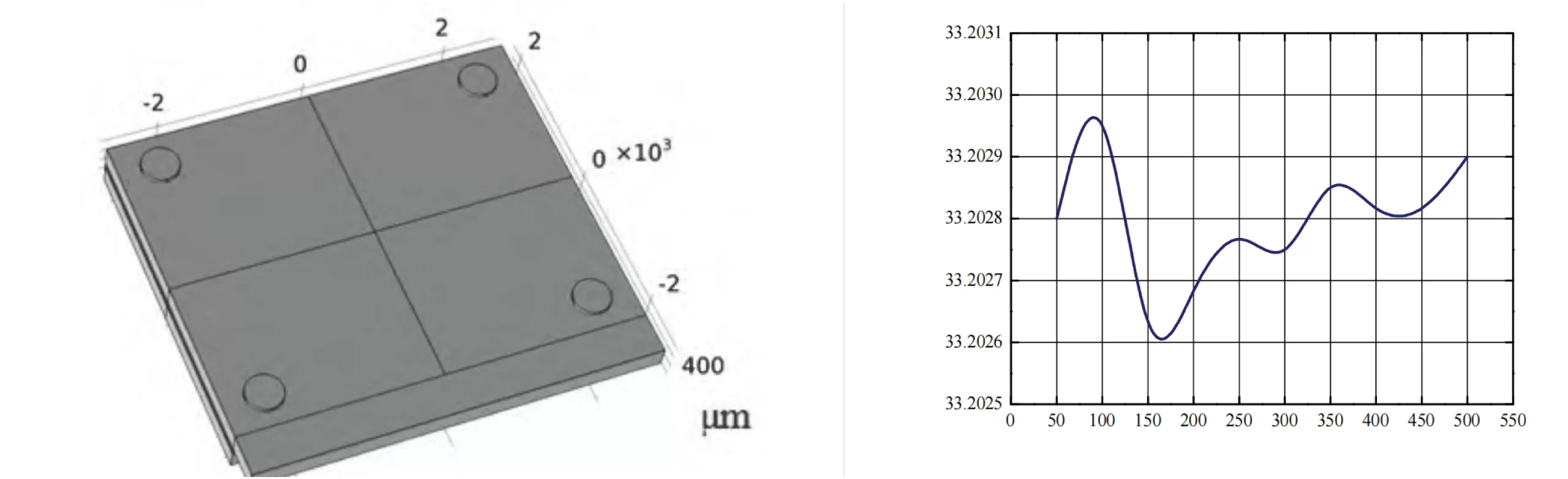 Fig.7 4 Point Bonding