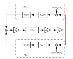 Analysis of MEMS Gyroscope Drive Mode Control Loop