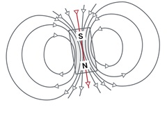 Standard dipole magnet