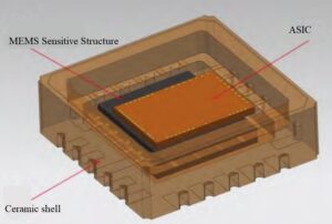 Fig.1 Schematic diagram of MEMS accelerometer stacking package