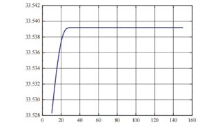 Fig.3 Effect curve of ASIC adhesive thickness on accelerometer-sensitive structural stress