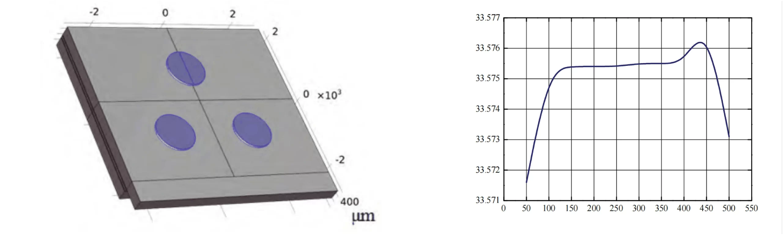 Fig.6 3 Point Bonding