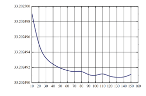 Fig.8 Bonding layer thickness vs. thermal stress