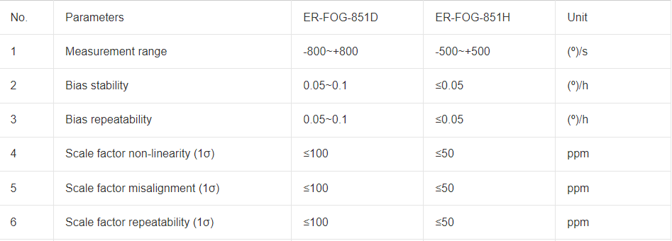 Range And Zero Bias Of Fiber Optic Gyroscope Er Fog 851