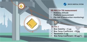 Fig.1 Bridge Monitoring Using Mems Accelerometers