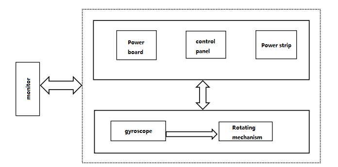 North Seeker Hardware Block Diagram Ericco