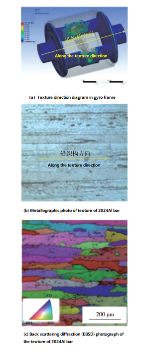 Microstructure Of 2024al Alloy Rod For Mechanical Gyroscope Frames Ericco