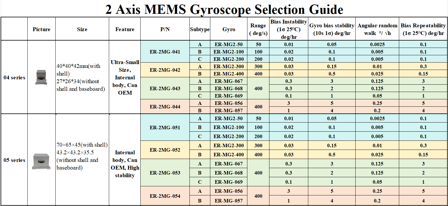 2 Axis Mems Gyro Selection Guide 01