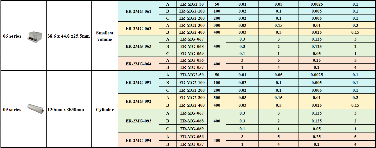 2 Axis Mems Gyro Selection Guide 02
