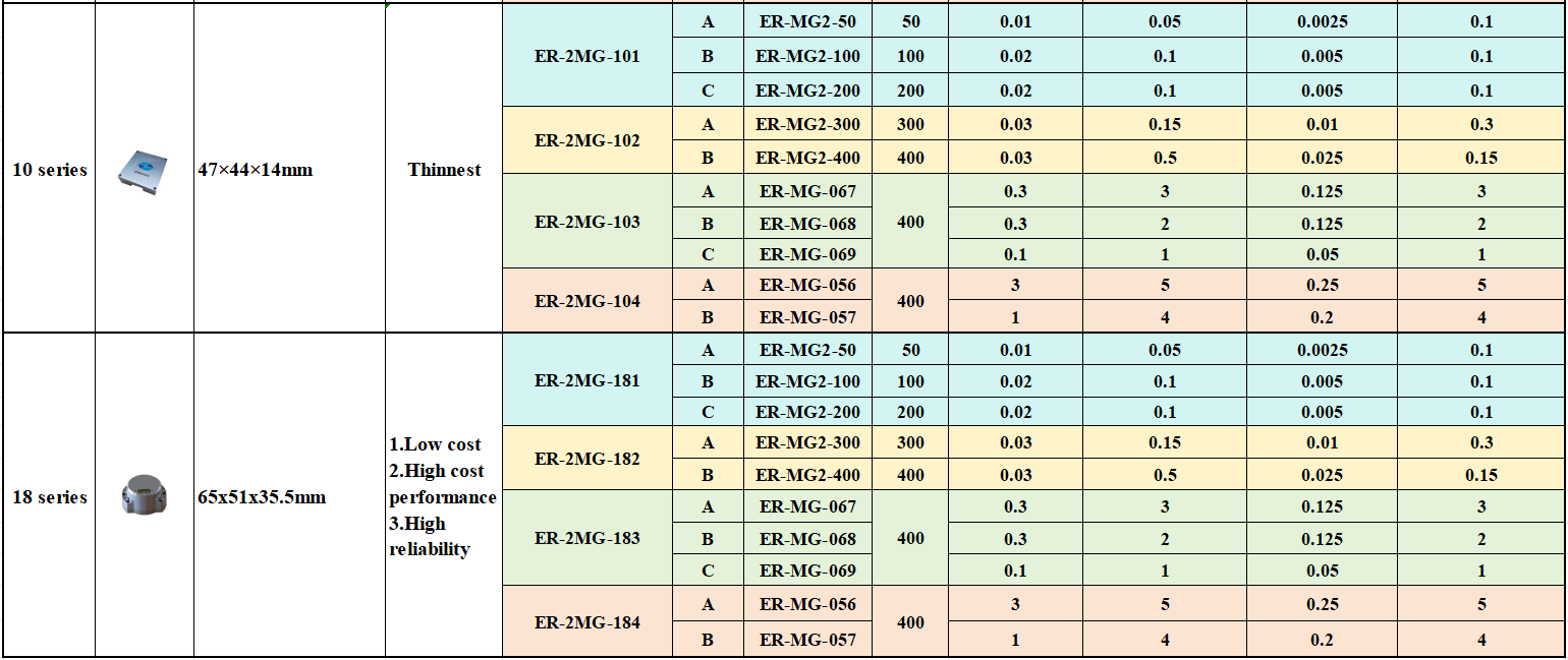 2 Axis Mems Gyro Selection Guide 04
