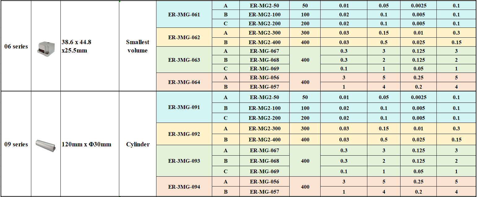3 Axis Mems Gyro Selection Guide 02