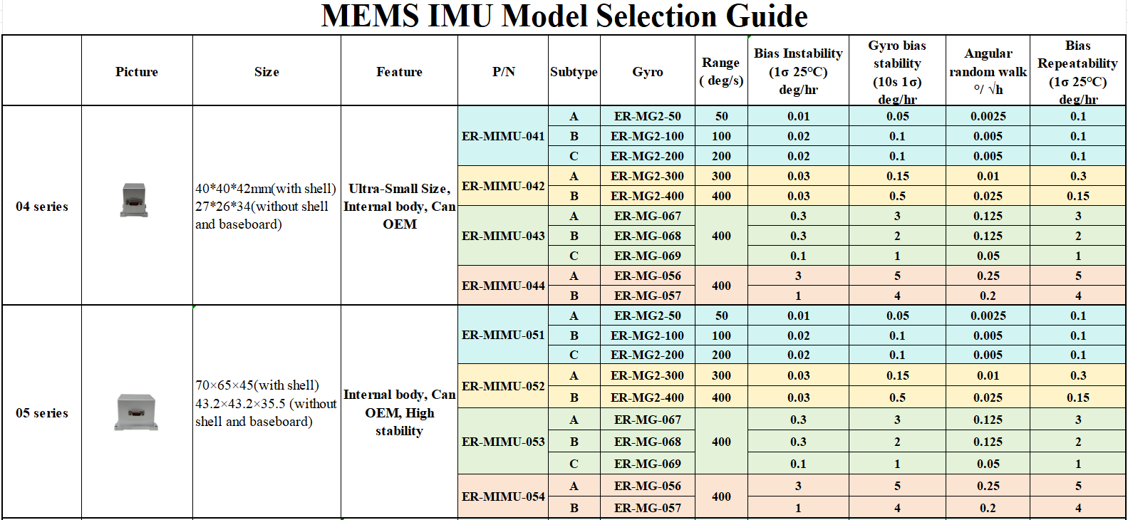 Mems Imu Selection Guide 01