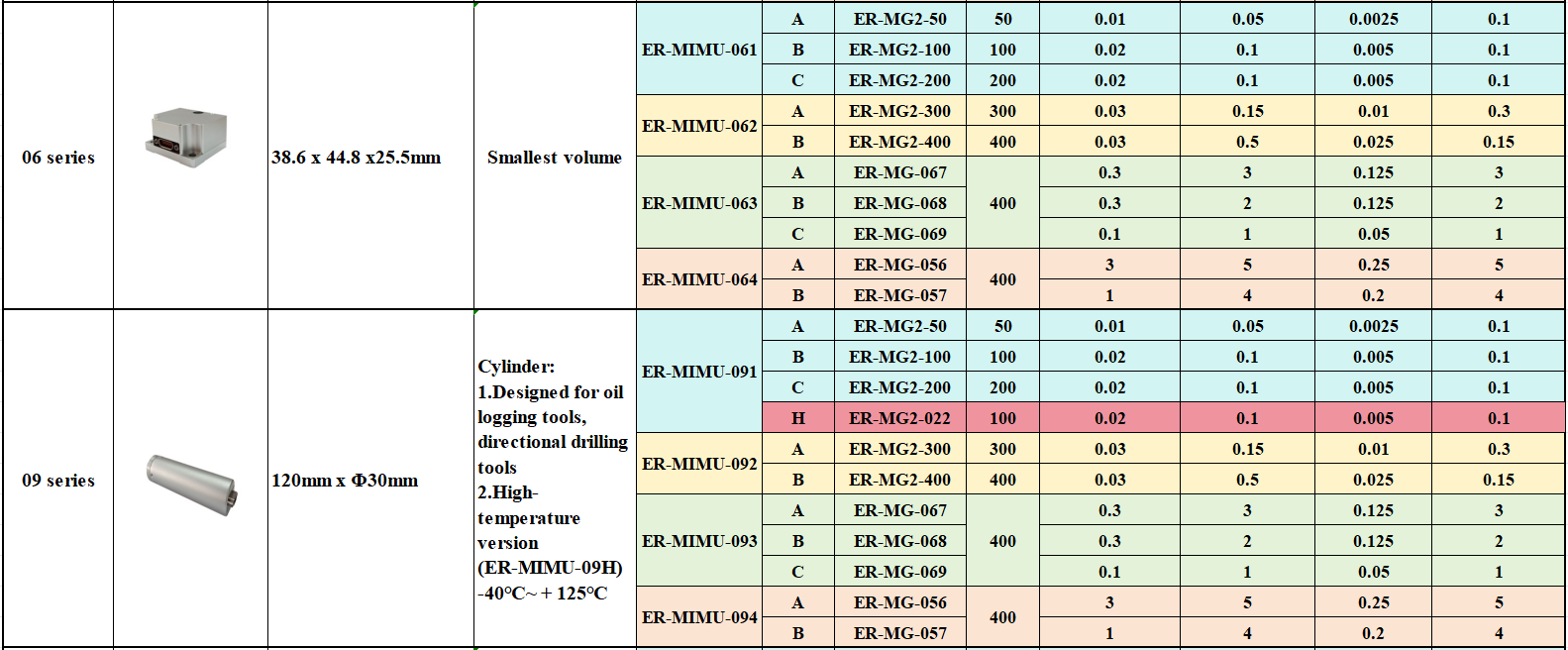 Mems Imu Selection Guide 02