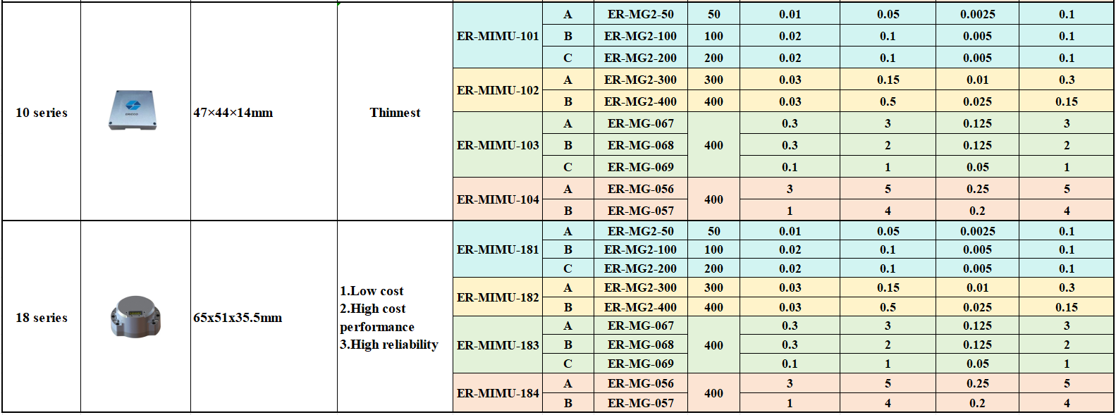 Mems Imu Selection Guide 03