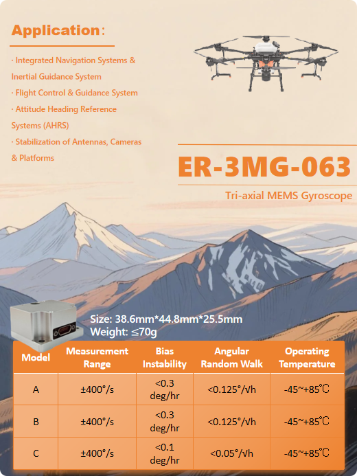 The Inseparable Component Of Flight Control Systems How Tri Axis Mems Gyroscopes Assist Uavs In Stable Flight The Inseparable Component Of Flight Control Systems How Tri Axis Mems Gyroscopes Assist Uavs In Stable Flight