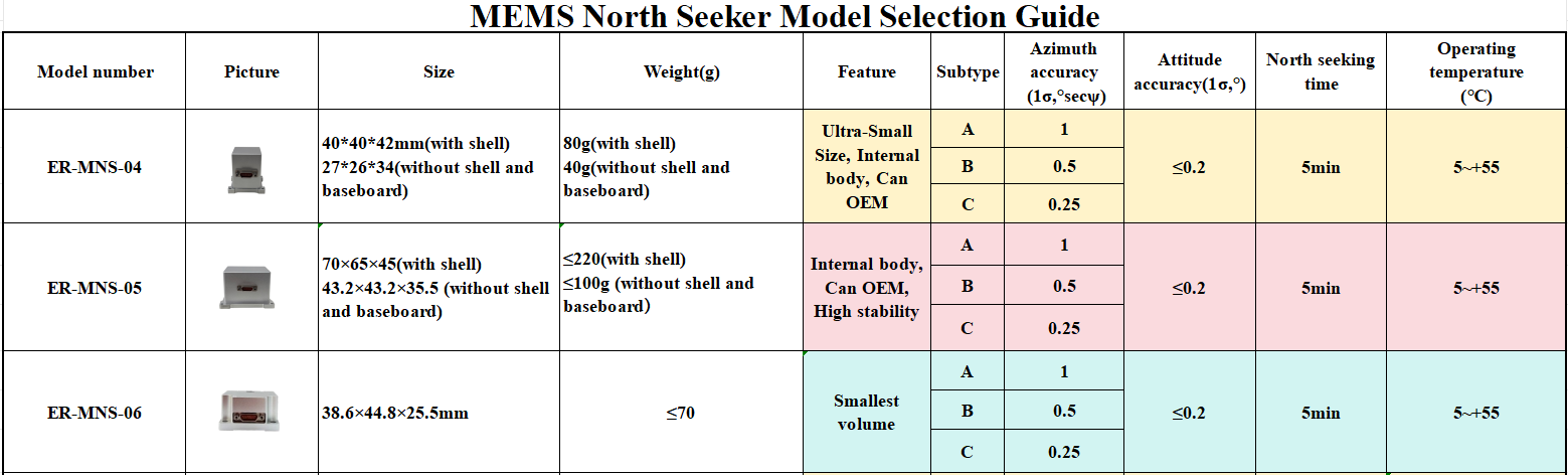 Mems North Seeker Selection Guide 01