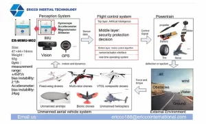 What Are The Requirements For An Imu Suitable For Drones
