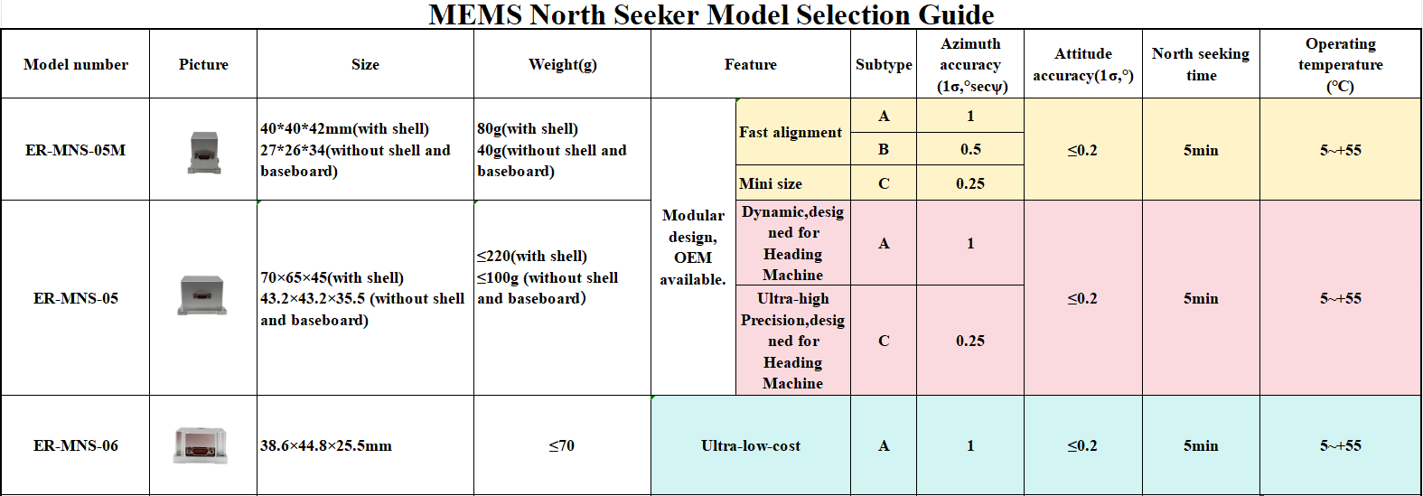 Mems North Seeker Selection Guide