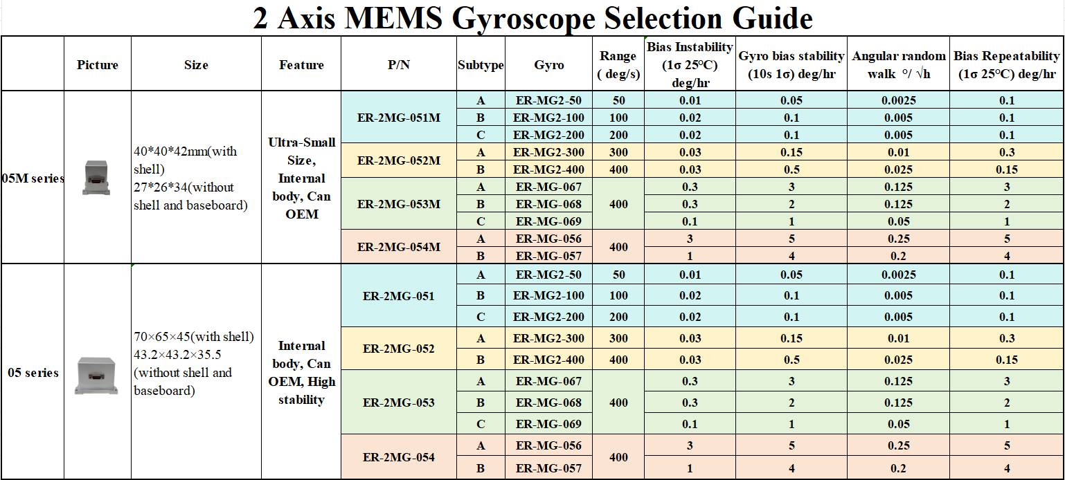 2 Axis Mems Gyro Selection Guide