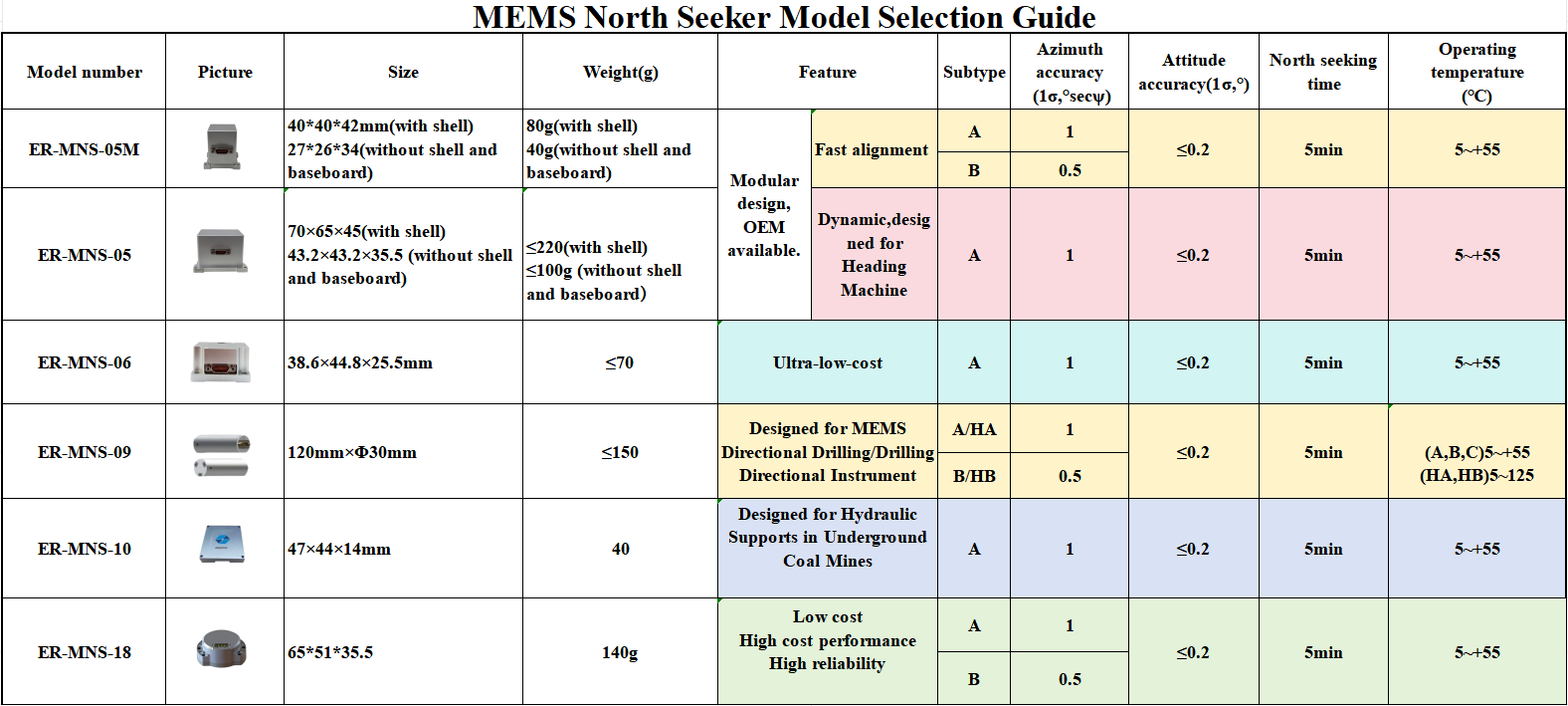 Mems North Seeker Selection Guide