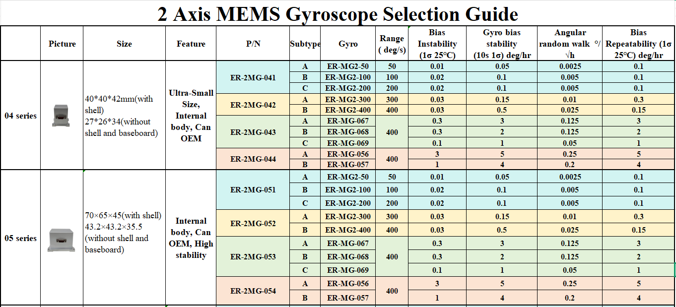 2 Axis Mems Gyro Selection Guide