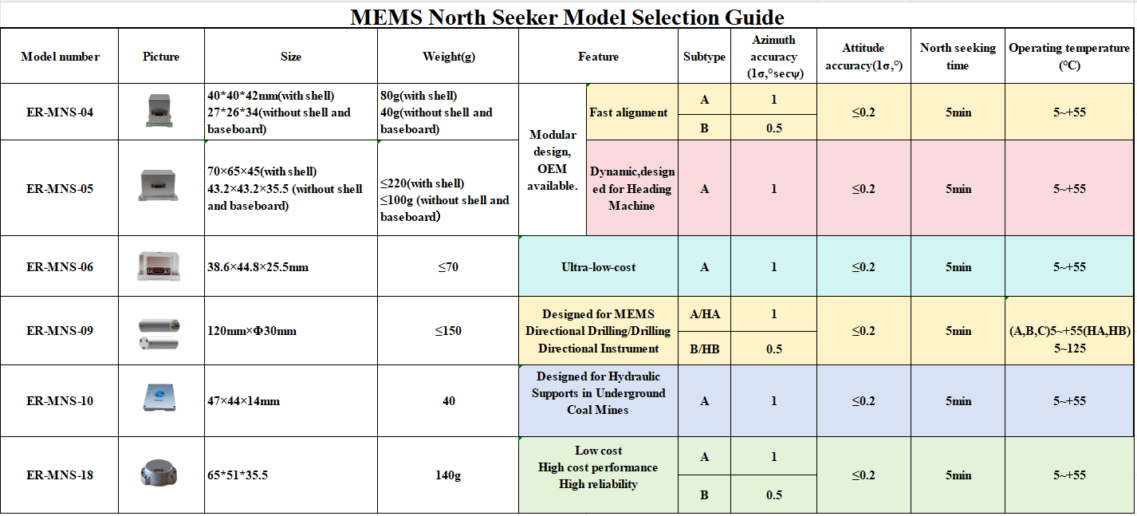 Mems North Seeker Selection Guide