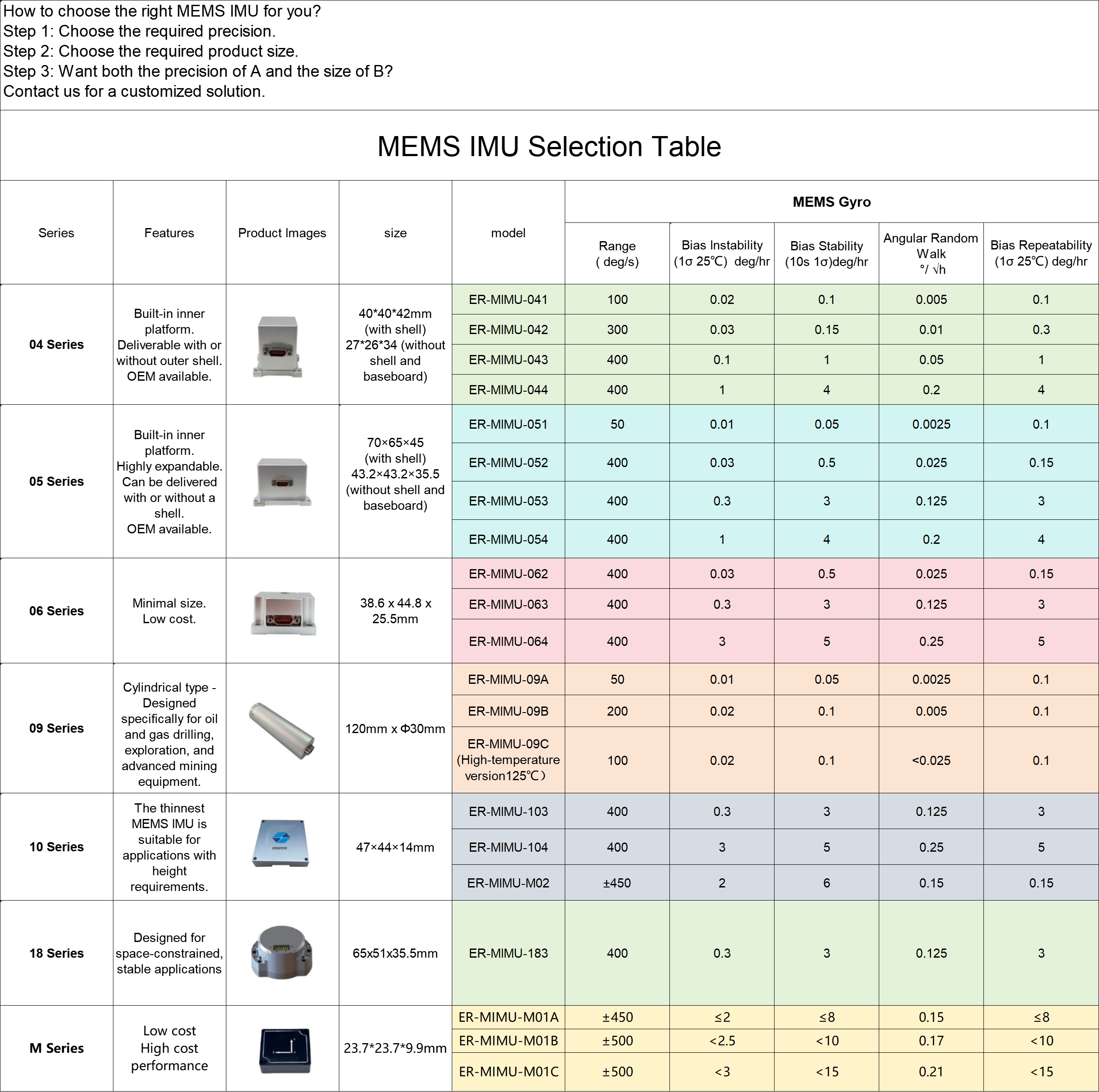 Eca1ed9094be3eb7aa013894df858f74