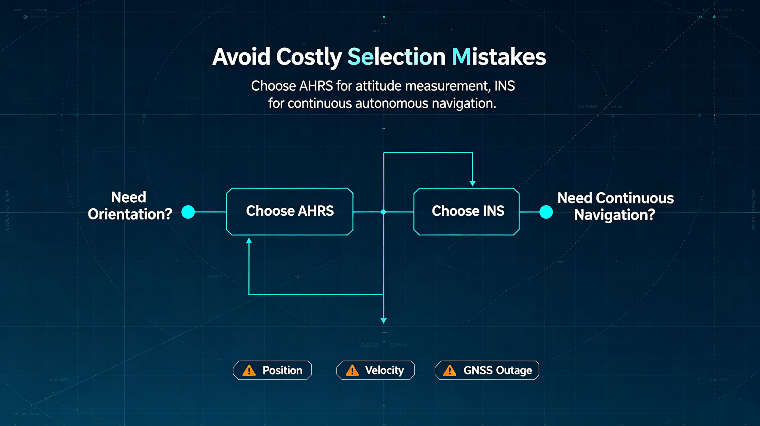 AHRS vs INS: Key Differences, Working Principles, Applications & Selection Guide