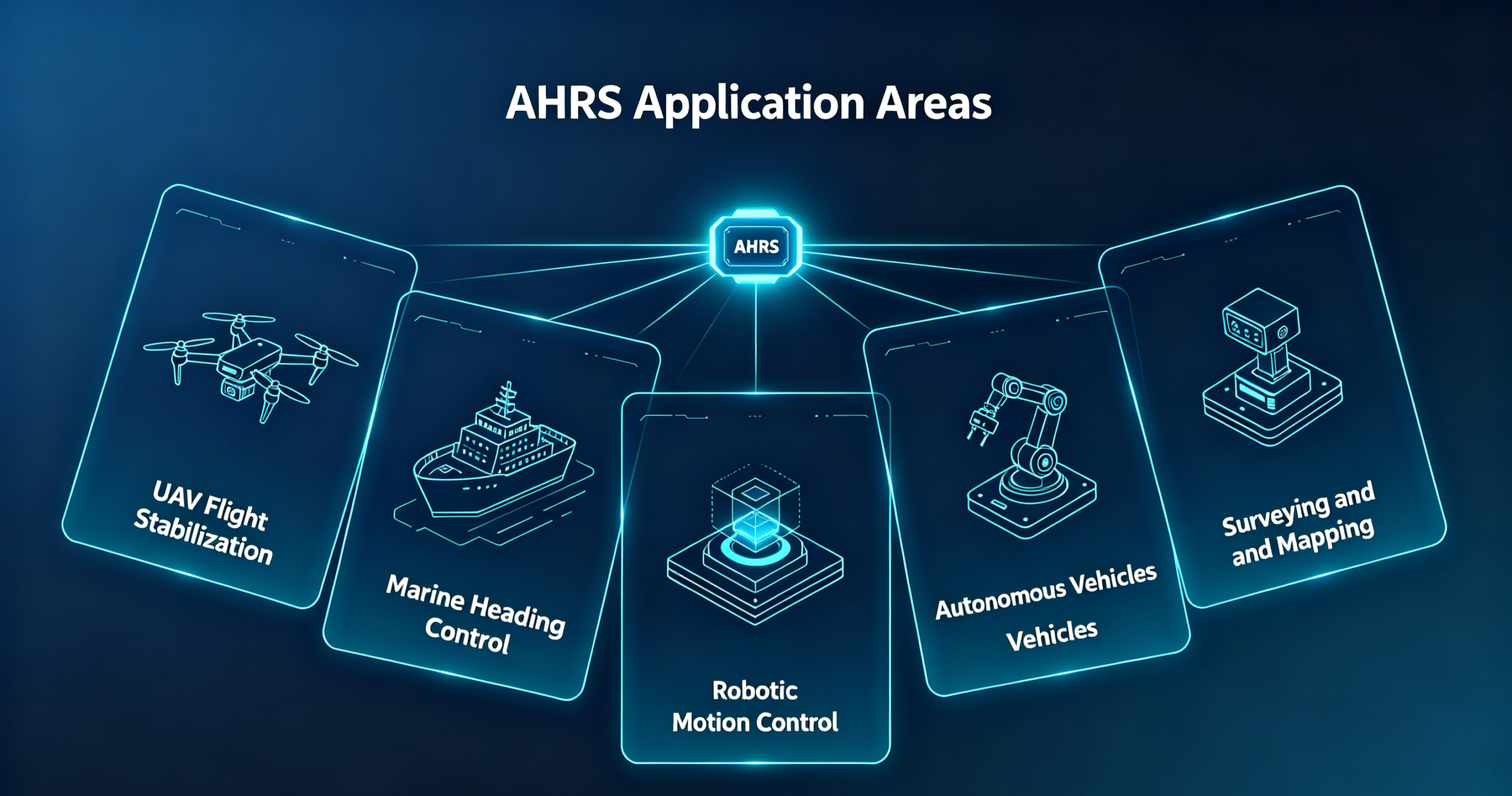What Is AHRS