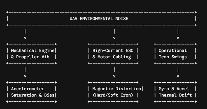 Best AHRS for UAV