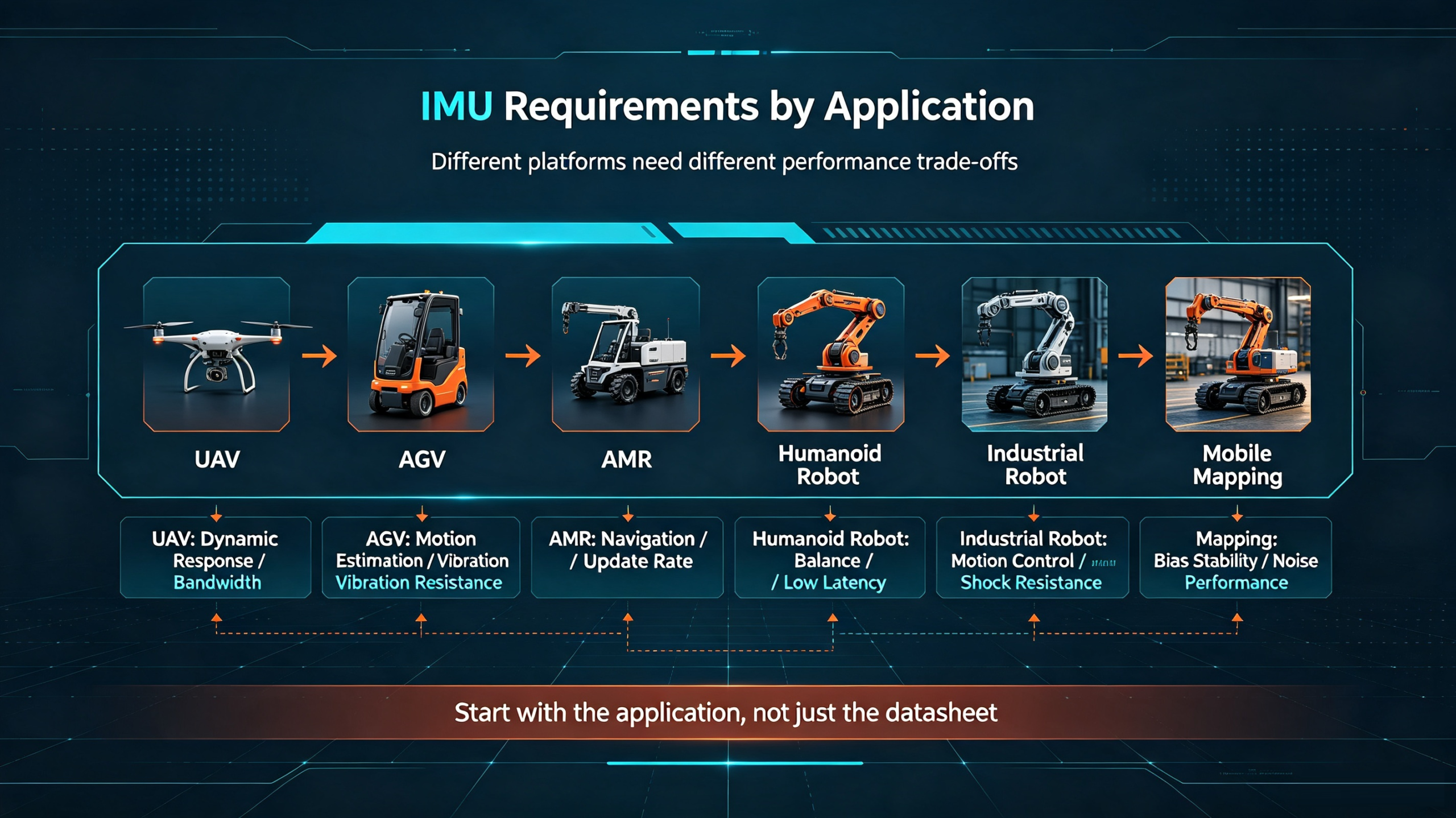 How to Choose an IMU for Industrial Applications