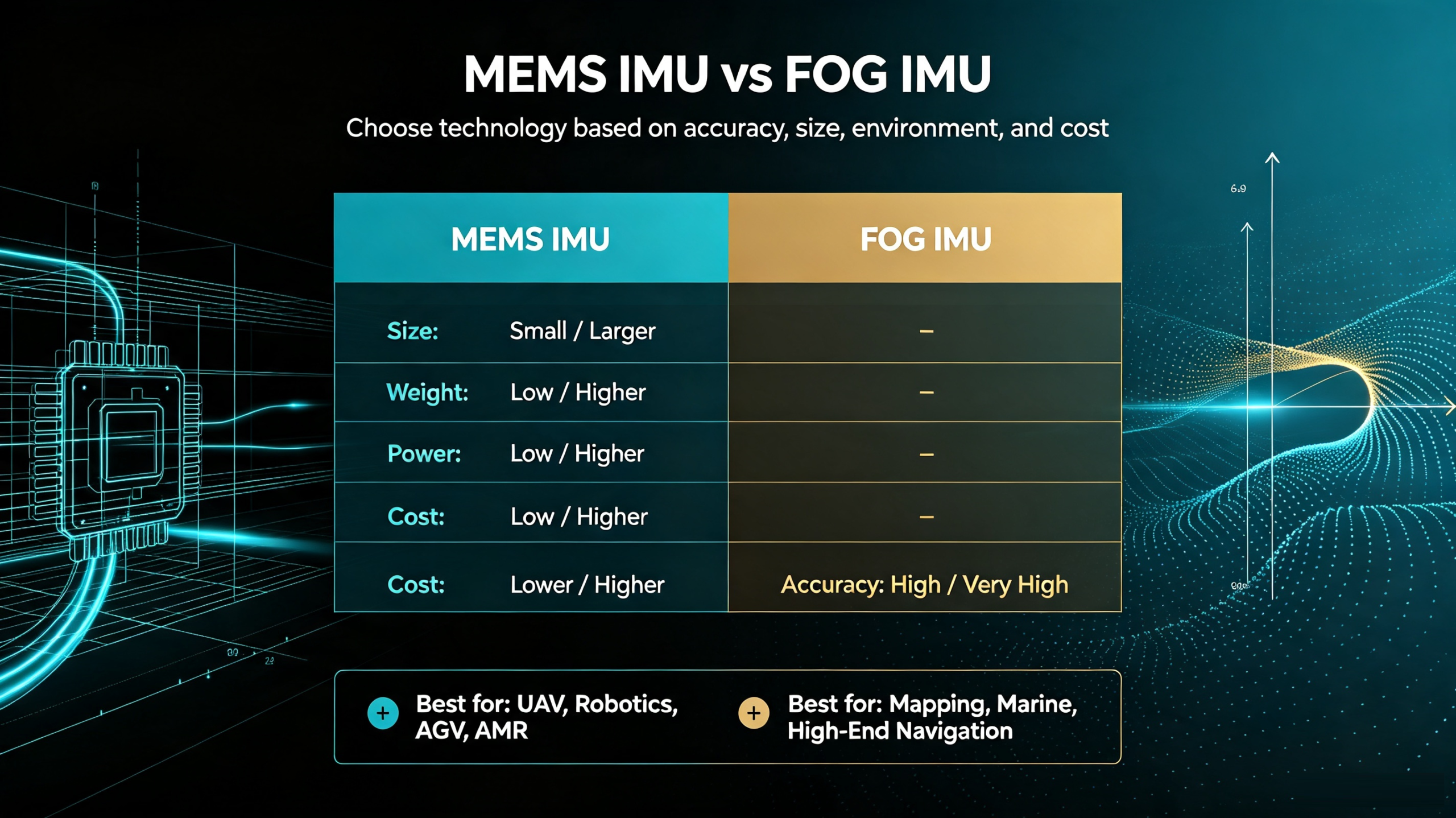 How to Choose an IMU for Industrial Applications
