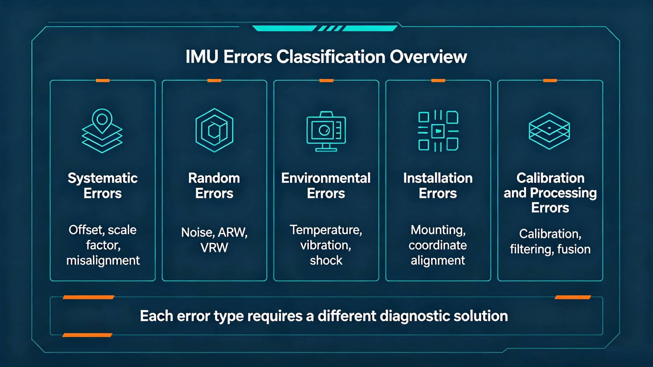 Common IMU Errors: Causes, Symptoms, and How to Improve IMU Accuracy