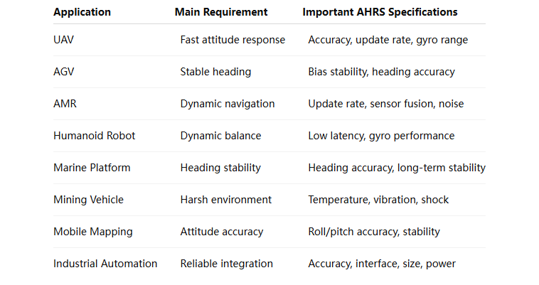 Common AHRS Errors: Causes, Symptoms, and How to Improve Attitude Accuracy