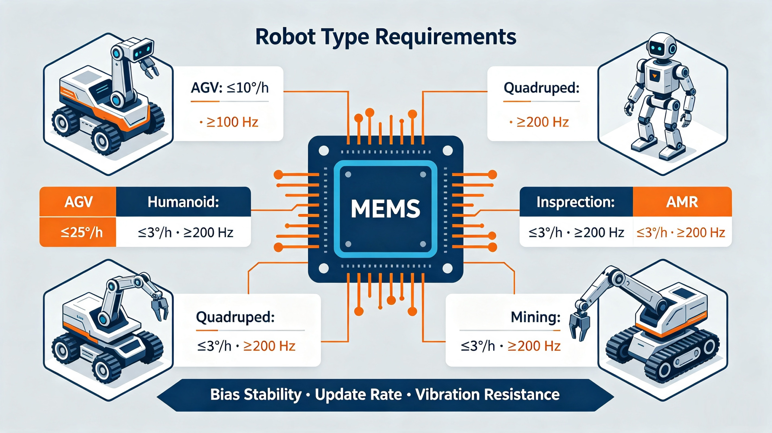 MEMS Gyroscope for Robotics: How MEMS Gyros Improve Robot Navigation and Motion Control