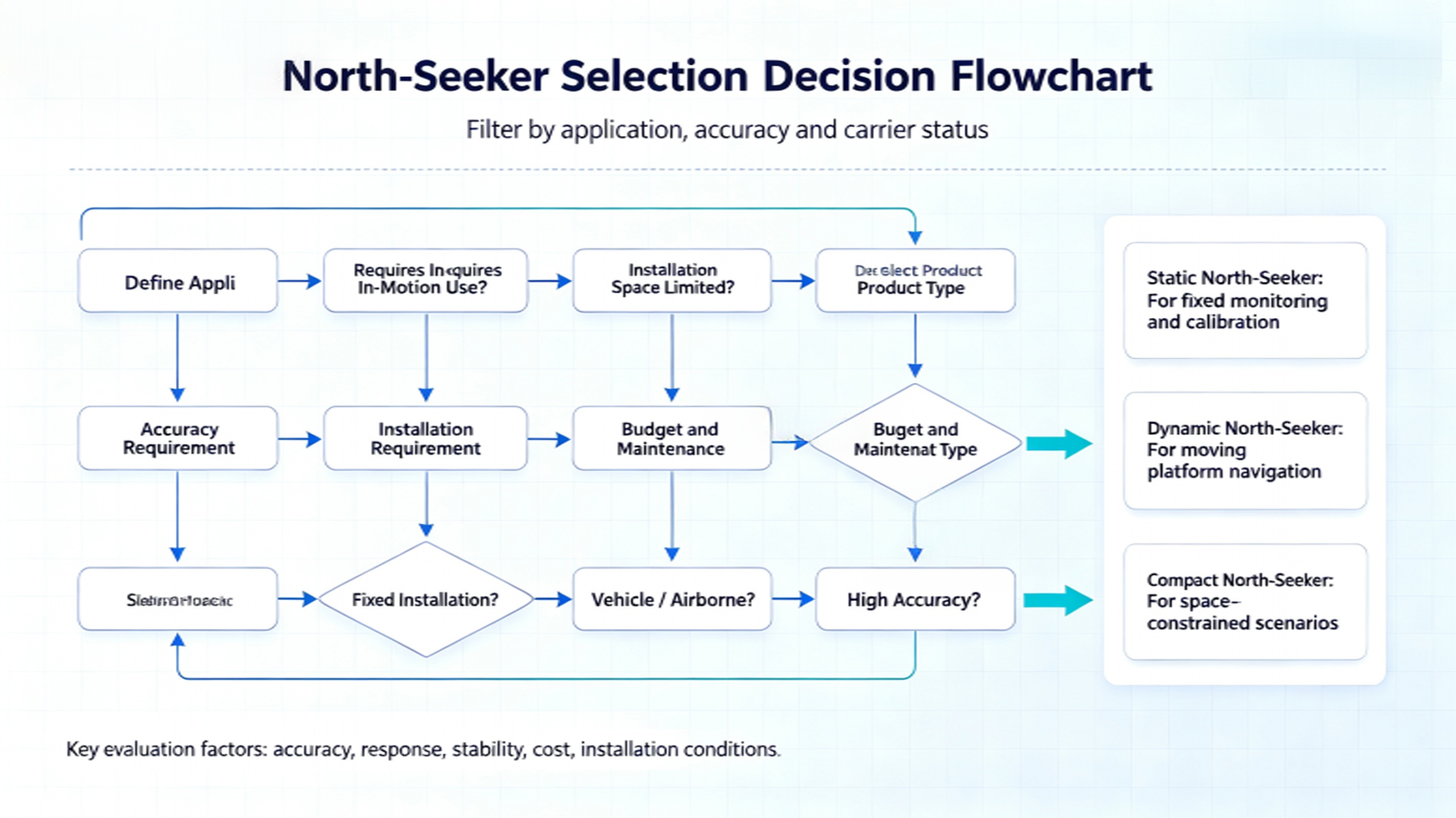 How to Choose a North Seeker: Complete Selection Guide